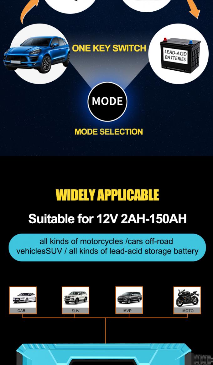12V/24V Automatic Motorcycle Car Battery Charger 12V6A8A10A with LCD Display EU US Output 12V/24V Charging Efficiency 90% 3