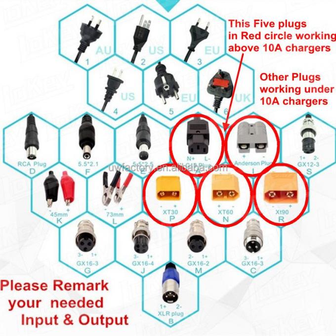 1500W Battery Charger for 12V/24V/36V/48V/60V Battery Pack 70A/50A/45A/35A/25A/10A/5A Fast and Versatile Charging Options 7
