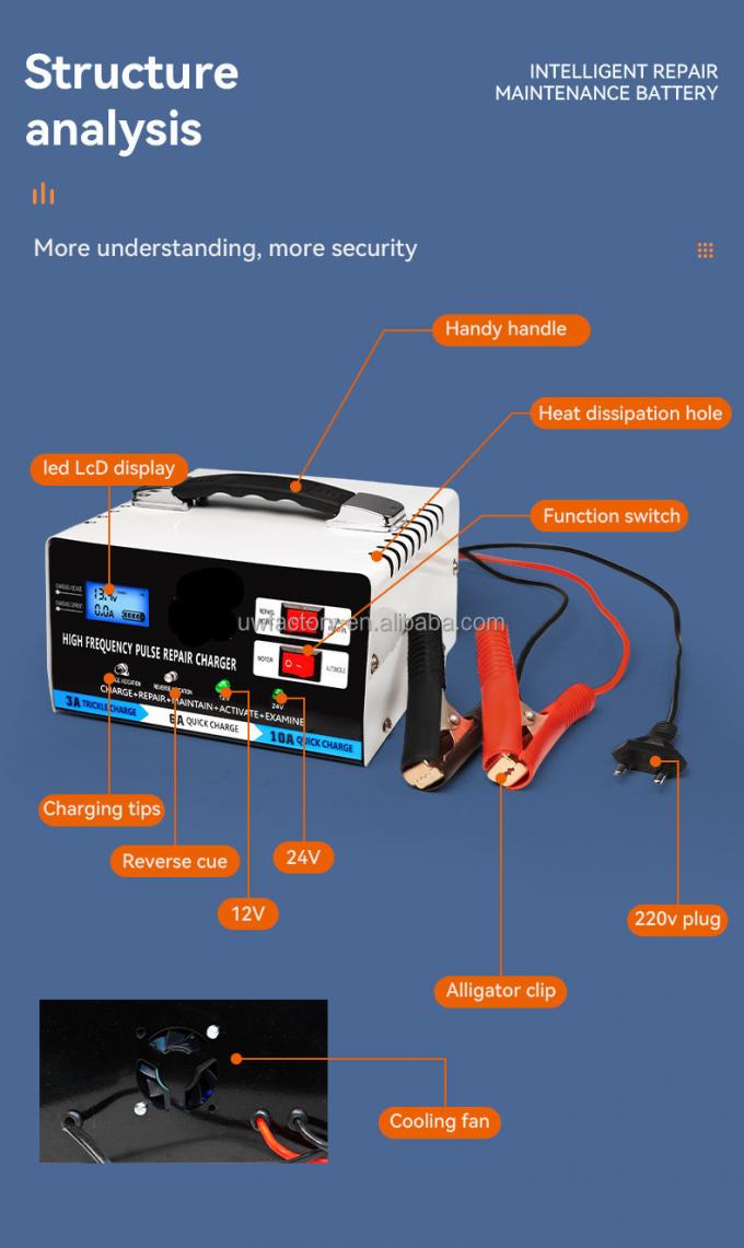 Connector Full Automatic Car Battery Charger 110V 220V To 12V 24V 10A Smart Fast Power Charging for Wet AGM Gel Lead Acid Battery 7