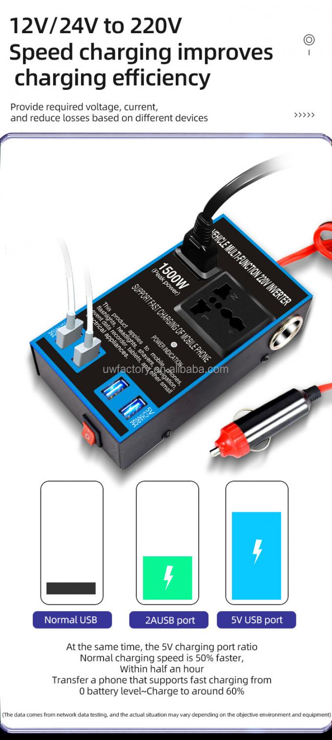 Universal Travel Charger 0.3KG Car Inverter Converter 1500W 12V/24V To 220V 50hz Plug Adapter USB Port Socket Converter 6