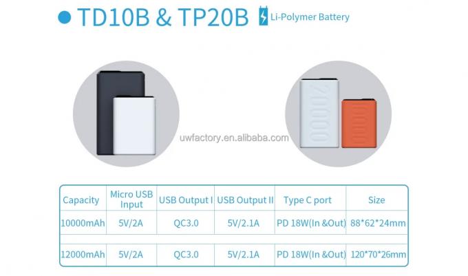 Mini Power Bank 10000mAh 20000mAh PD18W Fast Charging LCD Display with Wireless Output and PVC Material 1