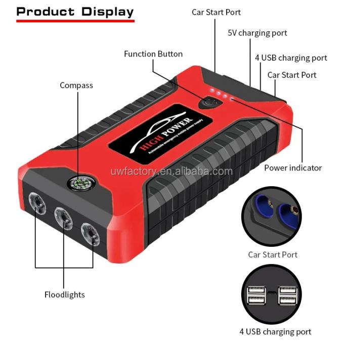 Electric Power Systems Hybrid ESS 12V High Power Car Jump Starter with Multi-function Portable Lithium Battery Bank 6
