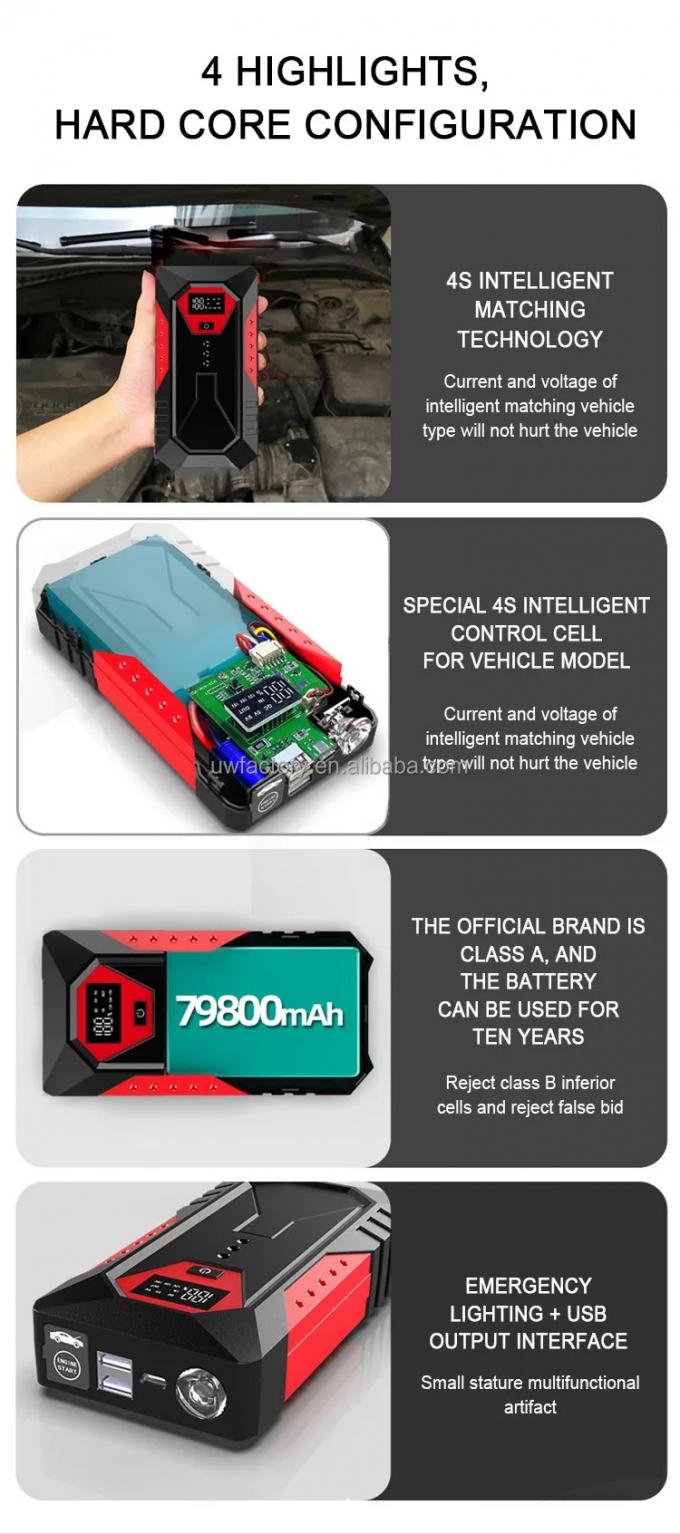 12v Portable Jump Starter For Rechargeable Batteries 28000mAh Multi-Function Power Bank With AC400V Rated Output Voltage 1