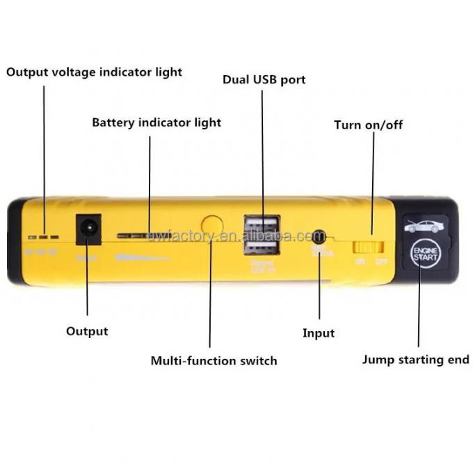 Pure Sine Wave Inverter Type Emergency Tools Kit 28000mah 12v Wireless Charging Battery Jump Starter with Air Compressor 2