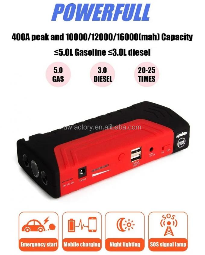 Pure Sine Wave Inverter Type Emergency Tools Kit 28000mah 12v Wireless Charging Battery Jump Starter with Air Compressor 5