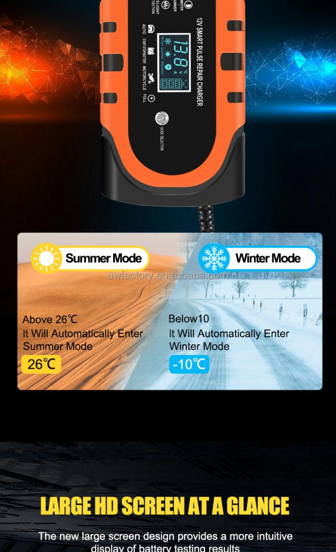 Smart 12V10A Fully Automatic Battery Charger with Pulse Repair Mode Private Mold Yes Low Tension Protection 5