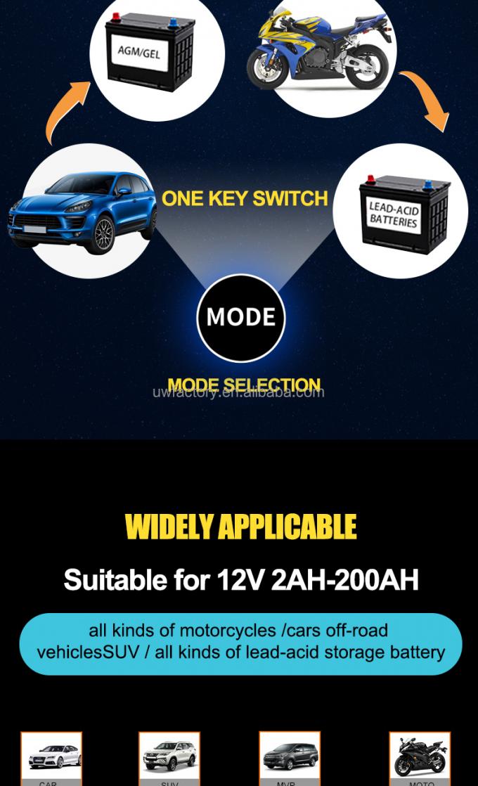 Automobile and Motorcycle LCD Display Smart Battery Charger 12V/24V Output 12A/10A/6A Charging Efficiency Universal 3
