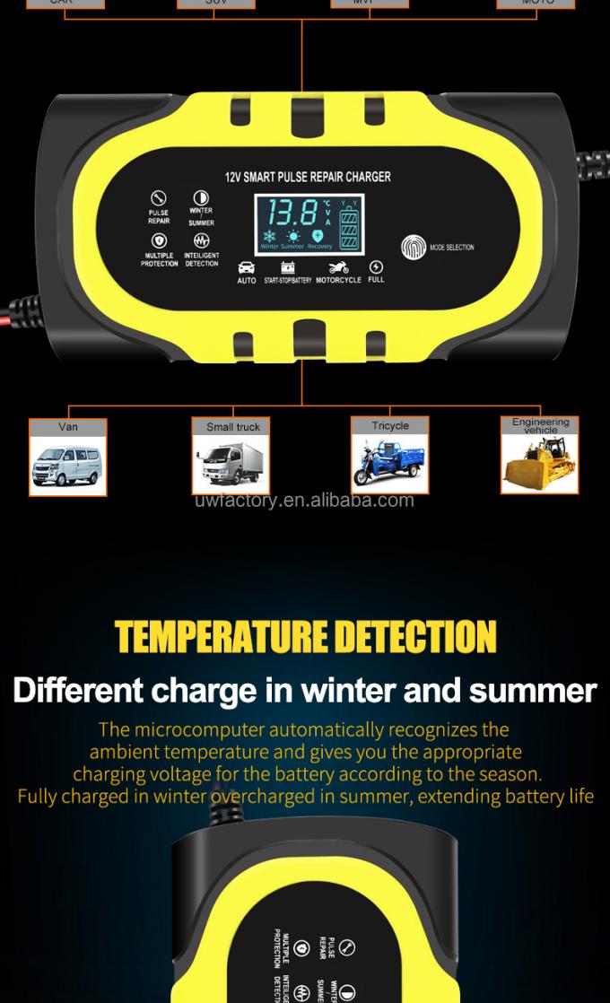 Automobile and Motorcycle LCD Display Smart Battery Charger 12V/24V Output 12A/10A/6A Charging Efficiency Universal 4