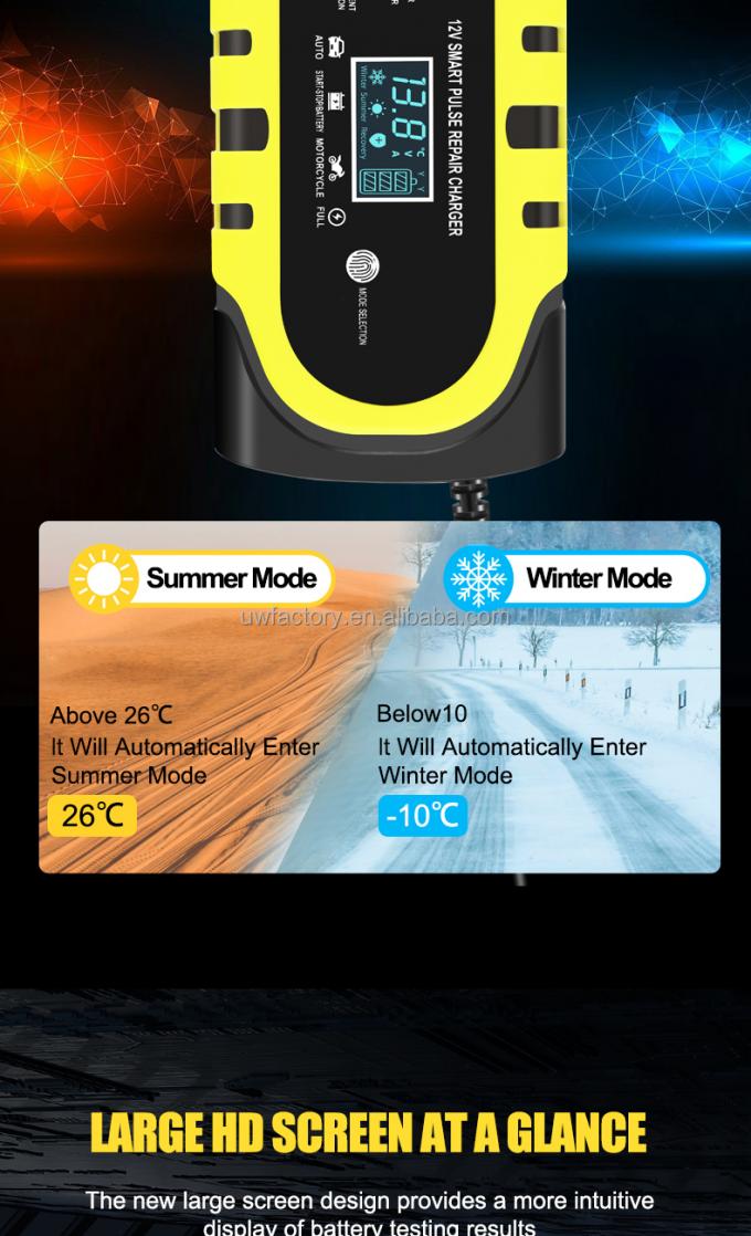 Automobile and Motorcycle LCD Display Smart Battery Charger 12V/24V Output 12A/10A/6A Charging Efficiency Universal 5