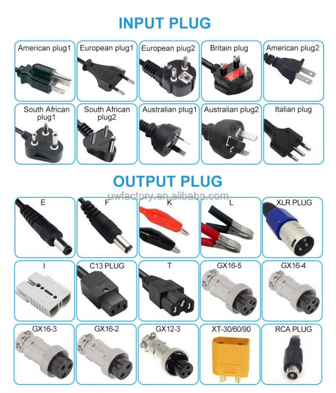 SCP Function Output Voltage 29.4V20A30A29.2V Energy Storage Electric Forklift Charger for Power Lithium Battery 4