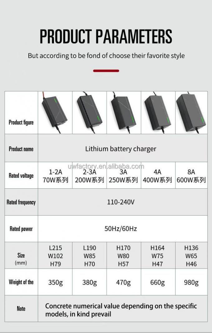 Smart Intelligent 48V 54.6V 5A Battery Charger for 10Ah 15Ah 20Ah Electric Golf Cart Battery Pack 5