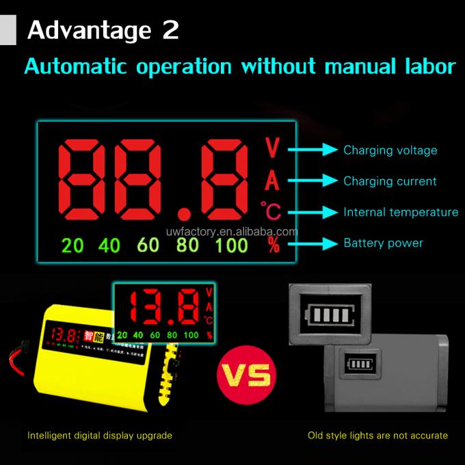 Electric 12V 6A 4A 2A Pulse Repair LCD Battery Charger for Car Motorcycle Lead Acid Battery Agm Gel Wet Electric Tools 4