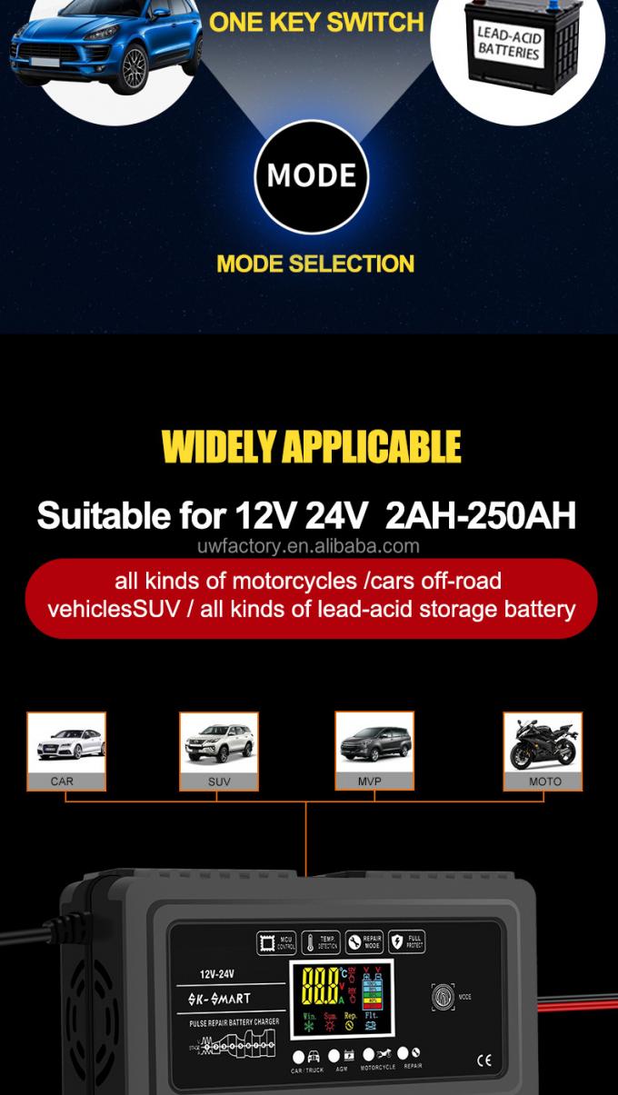 12V12A 24V6A Smart Car Battery Charger with Current Protection Connector and SCP Function 3