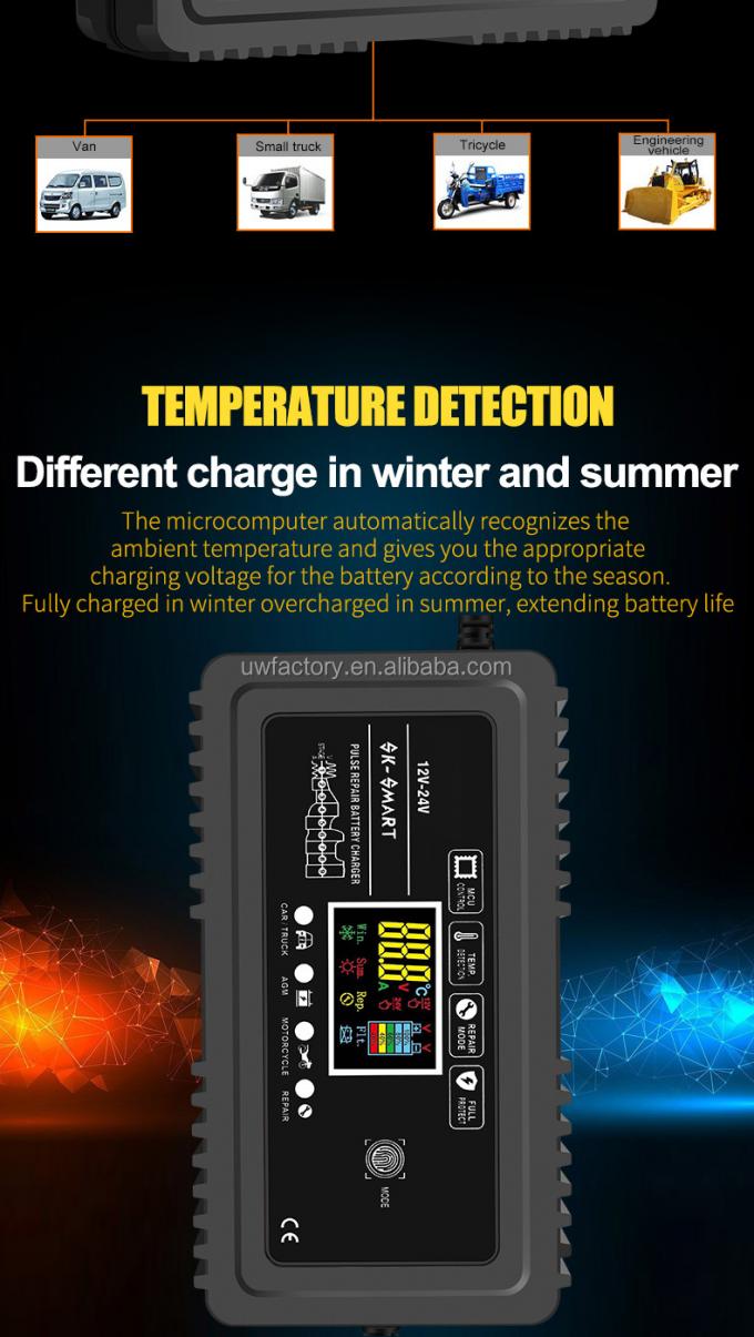 12V12A 24V6A Smart Car Battery Charger with Current Protection Connector and SCP Function 4