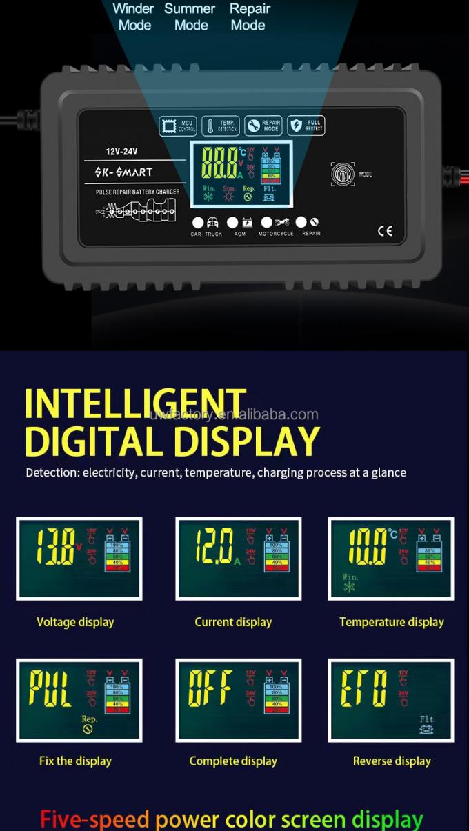 12V12A 24V6A Smart Car Battery Charger with Current Protection Connector and SCP Function 7