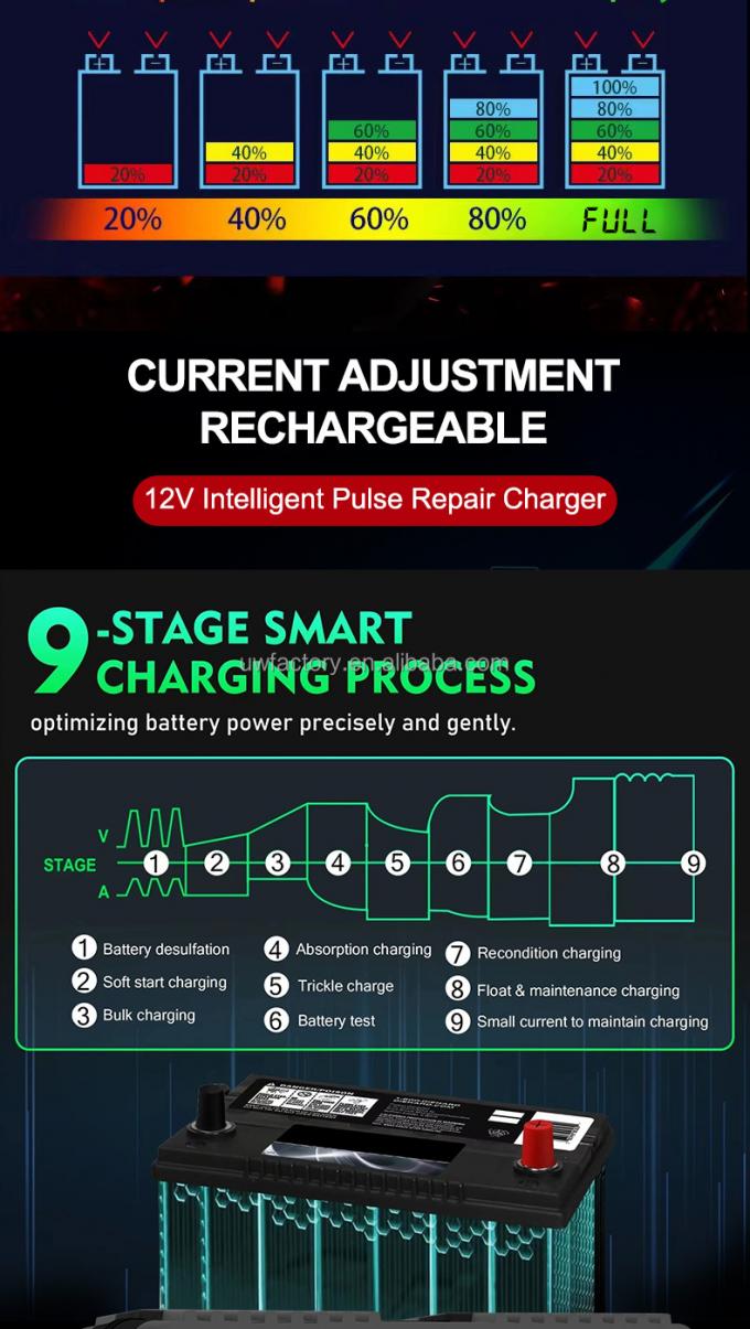 12V12A 24V6A Smart Car Battery Charger with Current Protection Connector and SCP Function 8