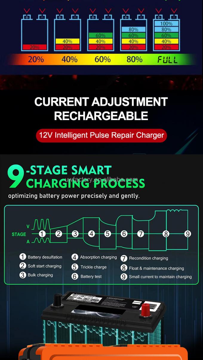 12V 12A 24V 6A Pulse Repair Lead Acid Battery Charger with Advanced Technology and ABS Material 8