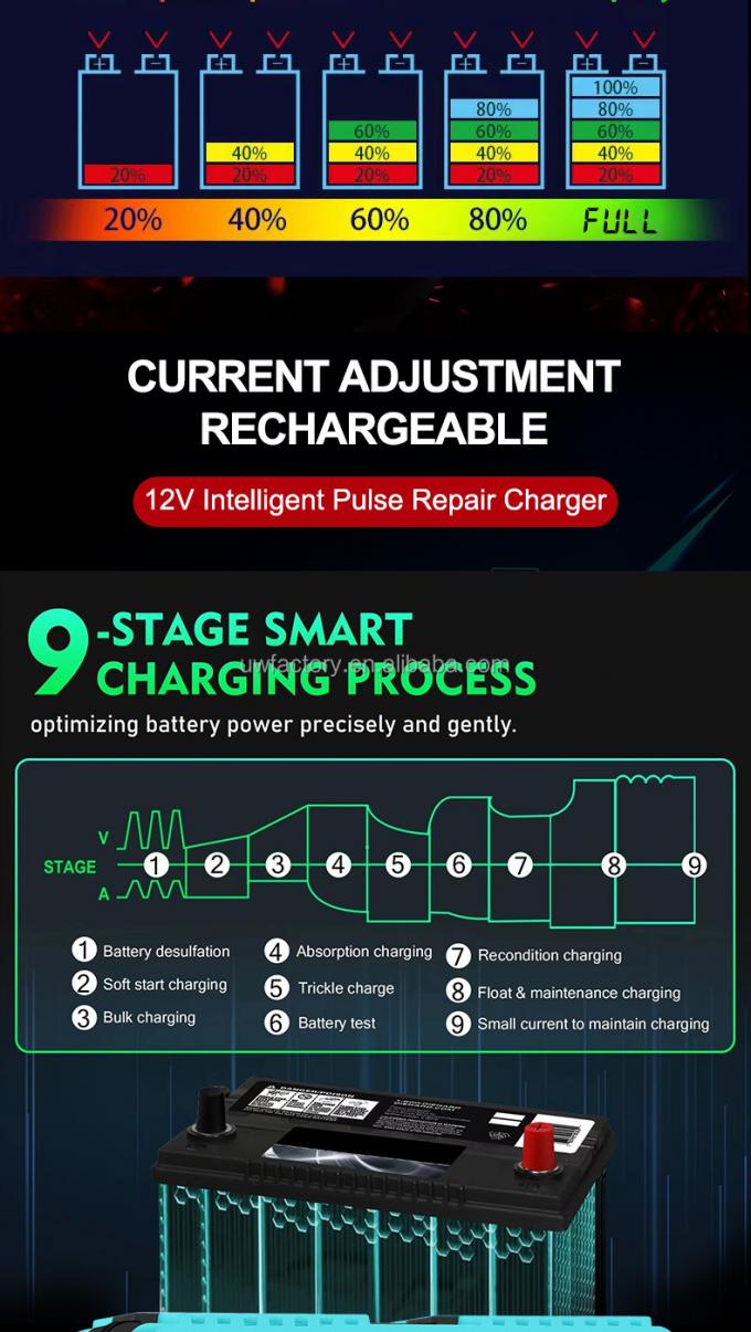 15W/10W/7.5W/5W Automatic Identification Intelligent Automatic Motorcycle 12V10A 24V5A Pulse Repair Lead Acid Battery Charger 8