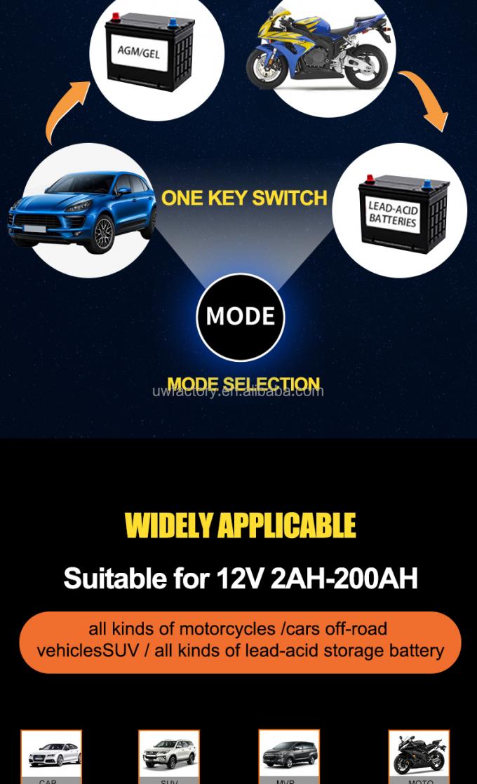 Portable LCD Display 12V/1.25A Automatic Identification Smart Fast Charge Car Battery Charger for Motorcycle Lead-Acid 3
