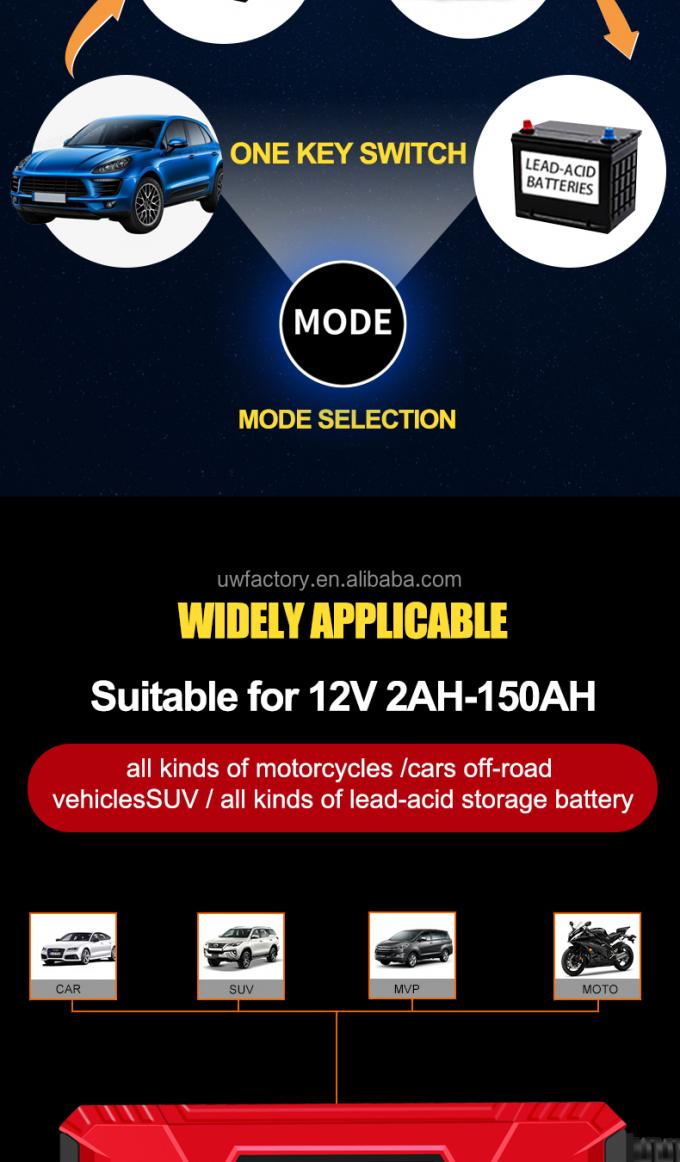 12V/20A Electric Vehicle E-bike Scooter Battery Charger Motor Smart Fast Power Charge Adapter Moto Lead Acid Storage Cell Auto Batterie Charging 3