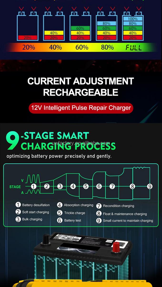SCP Function 9-Stage Deep-Cycle Lead Acid Battery Charger Automatic 12V10A 24V5a Rechargeable Battery Charger for Home 8