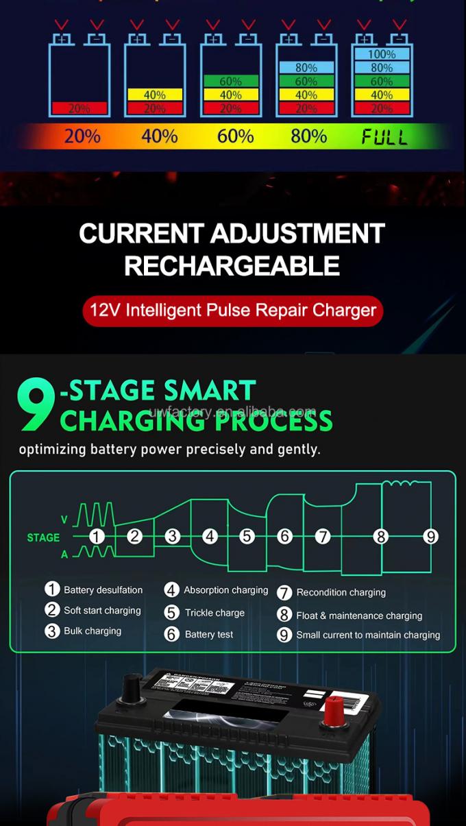 Motorcycle / Scooter Automatic Cutoff 12V10A 24V5A Smart Solar Car Lead-Acid Battery Charger with LCD Display 8
