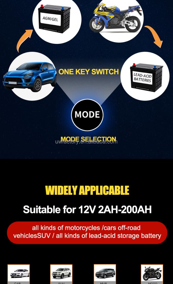 12V10A 8A 6A Car Auto Battery Charger with Digital LCD Display and 9-Stage Charging 90% Charging Efficiency OEM Orders 3