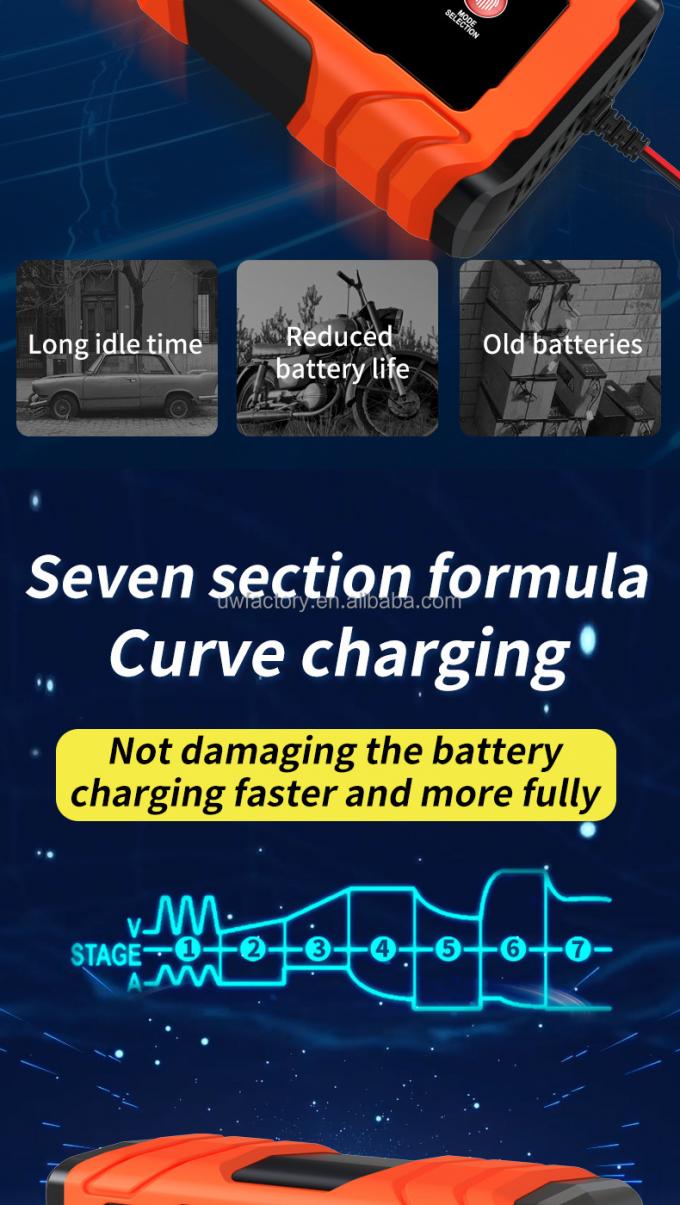 Private Mold 12V 10A/24V 5A Full Automatic Car Battery Charger 7-Stage Smart Fast Charging Pulse Repair for AGM GEL WET Lead Acid Big Display 6