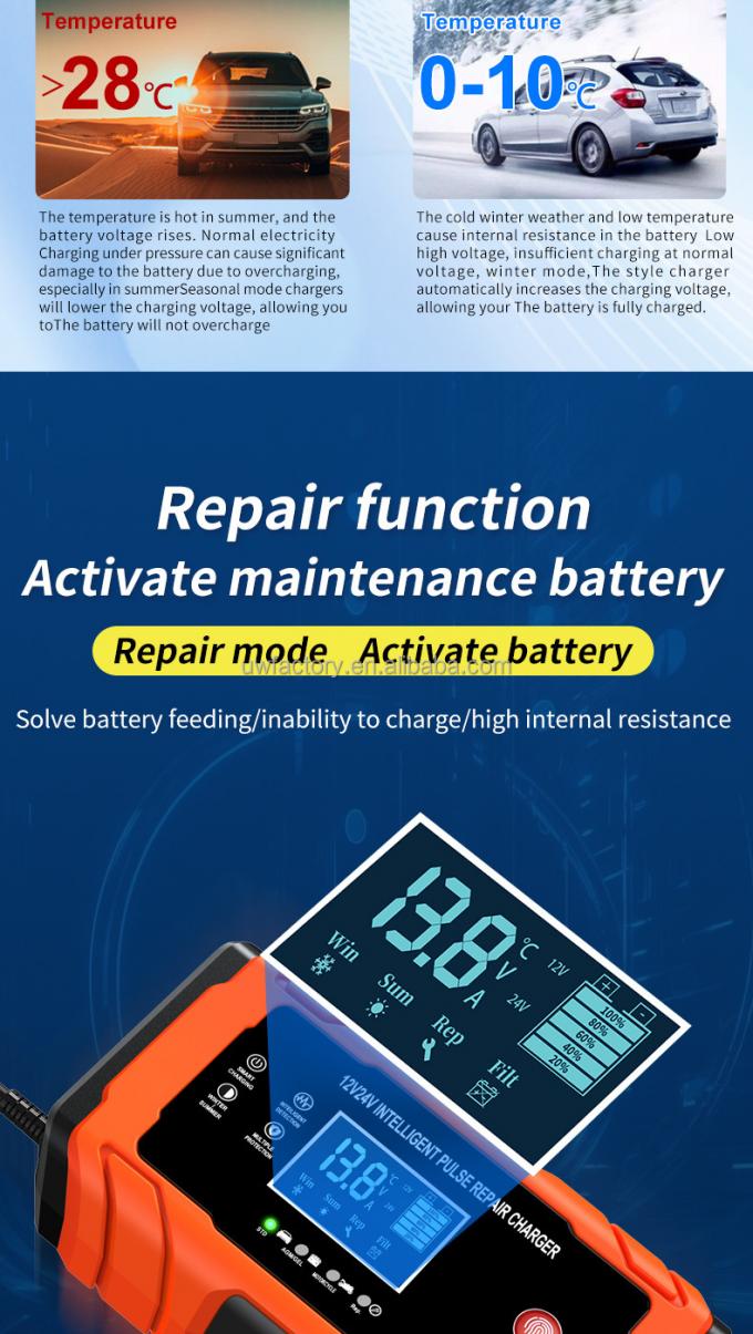 Private Mold 12V 10A/24V 5A Full Automatic Car Battery Charger 7-Stage Smart Fast Charging Pulse Repair for AGM GEL WET Lead Acid Big Display 5