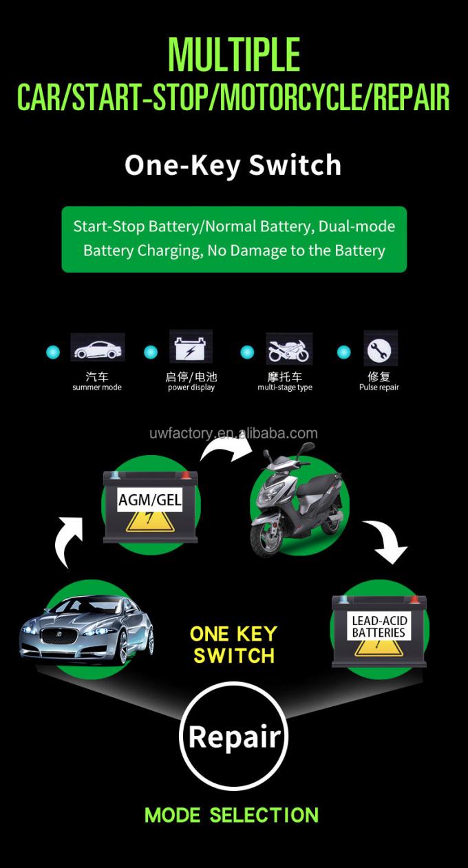 Fast Charging Three-Stage Smart 12V Lead-Acid Battery Charger with 125W Output Power and Smart Select Mode 2